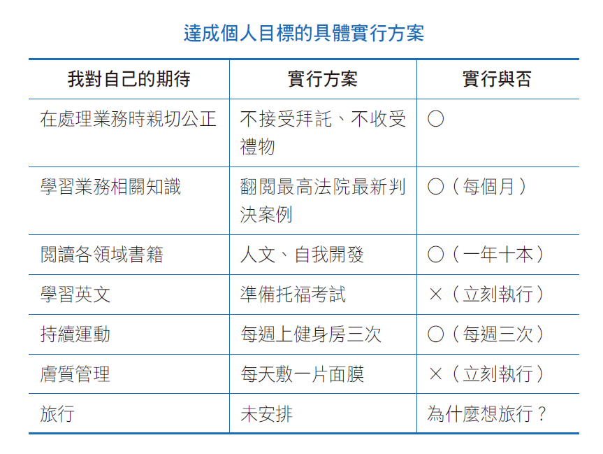 設定目標 是成功的第一步 提升學習效率要領大公開 Manfashion這樣變型男