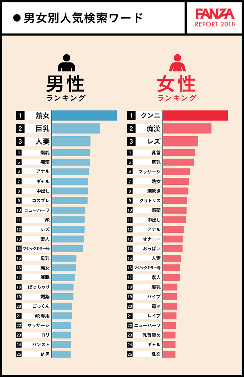 日本AV大調查！男性最愛「熟女＆明日花綺羅」，女性熱門關鍵字竟是「舔X」？ - Page 2 | manfashion這樣變型男